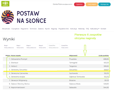 Postaw na słońce – wyniki projektu zorganizowanego przez Fundację Banku Ochrony Środowiska